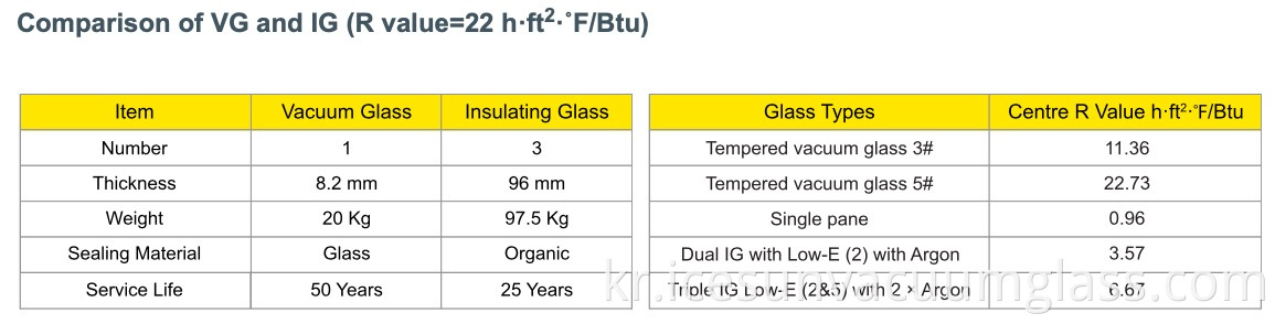 vacuum glass vs insulating glass